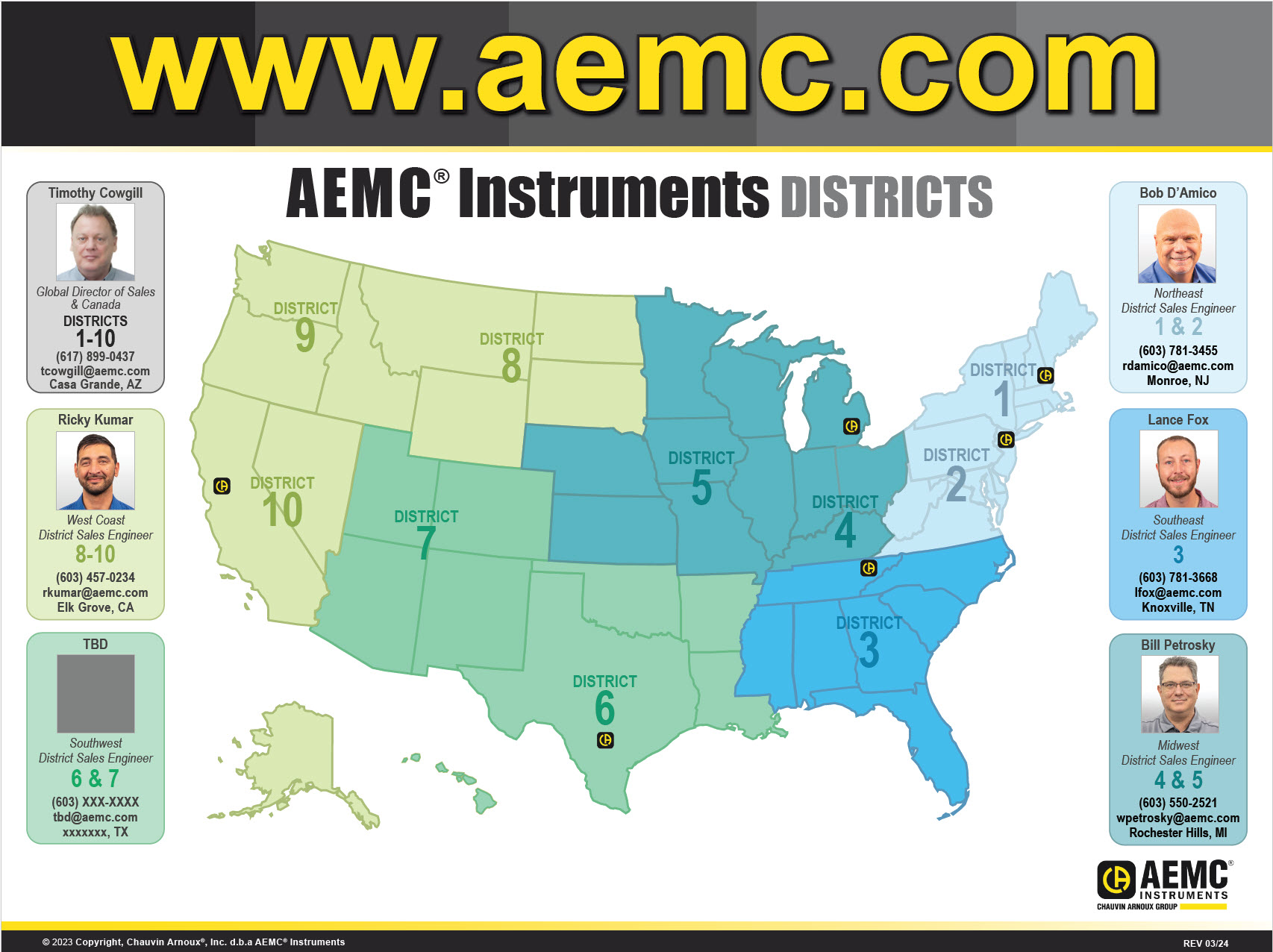 AEMC Instruments District Sales Map