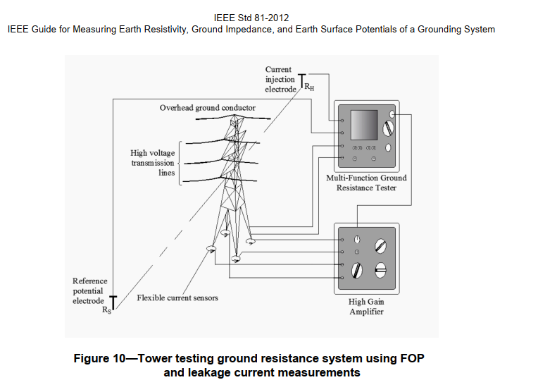 IEEE 81 reference of AEMC GroundFlex Kit and process for properly testing a grounding system