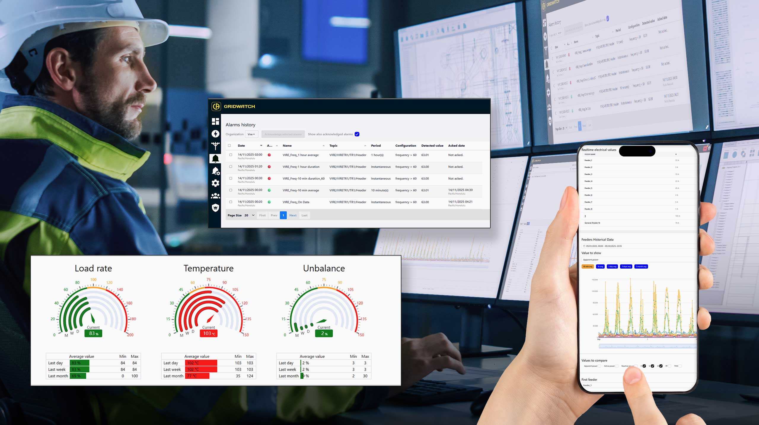 Software and alerts