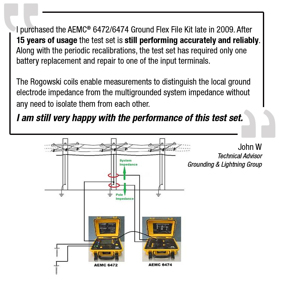 GroundFlex ® Field Kit Model 6474